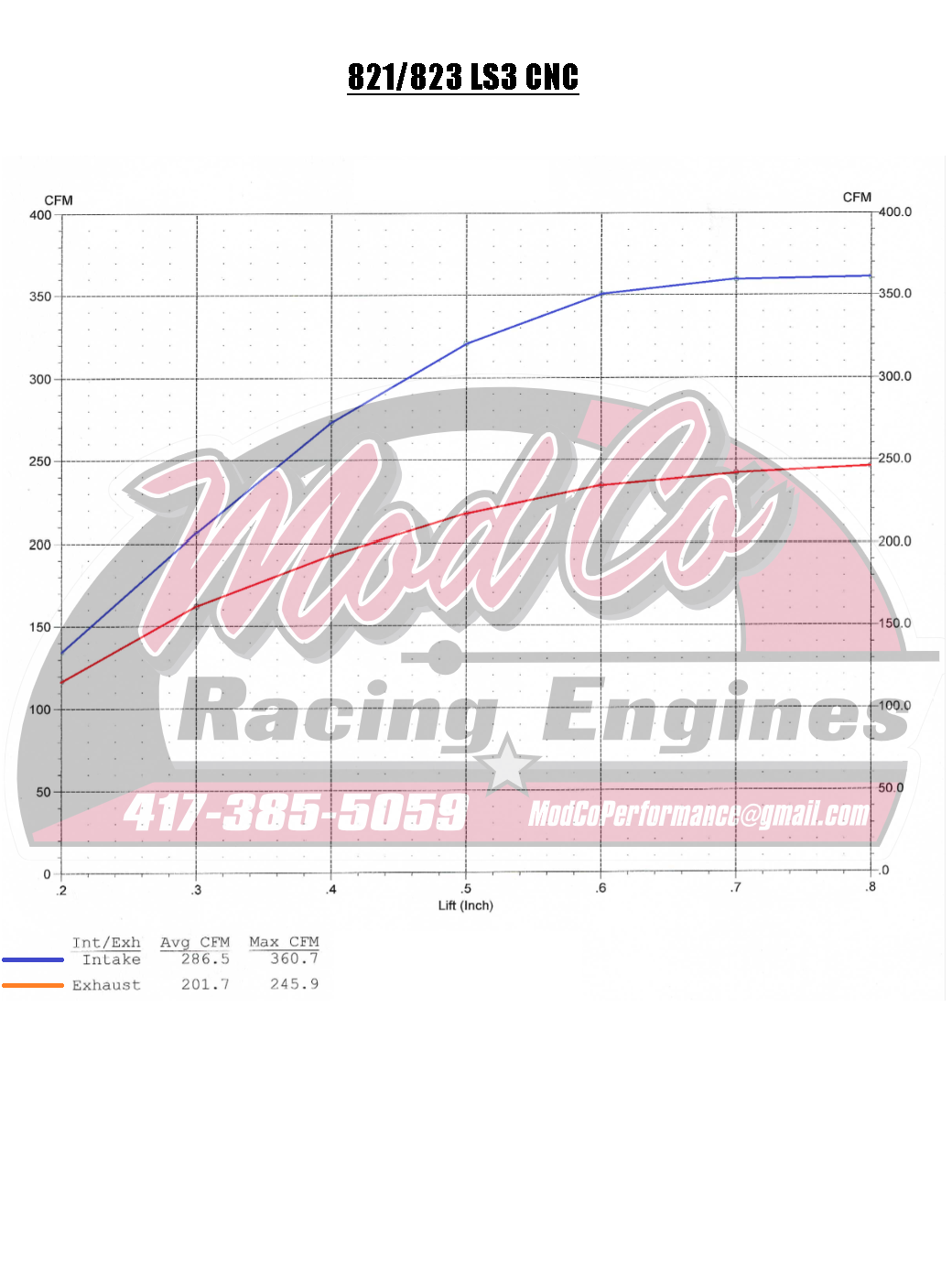 821/823 LS Porting Service (Pair)