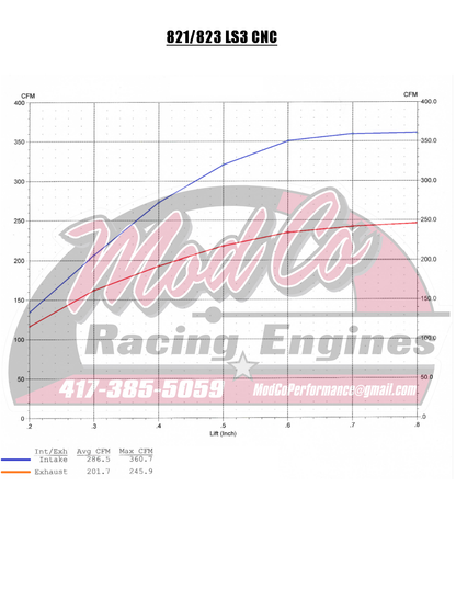 821/823 LS Porting Service (Pair)